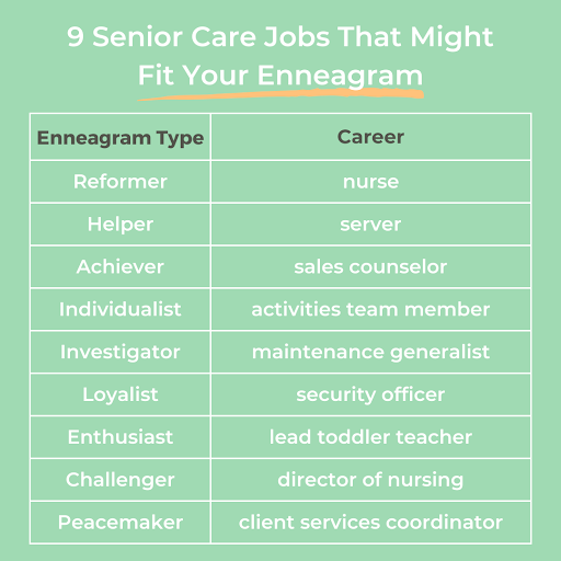 9 Senior Care Jobs That Might Fit Your Enneagram